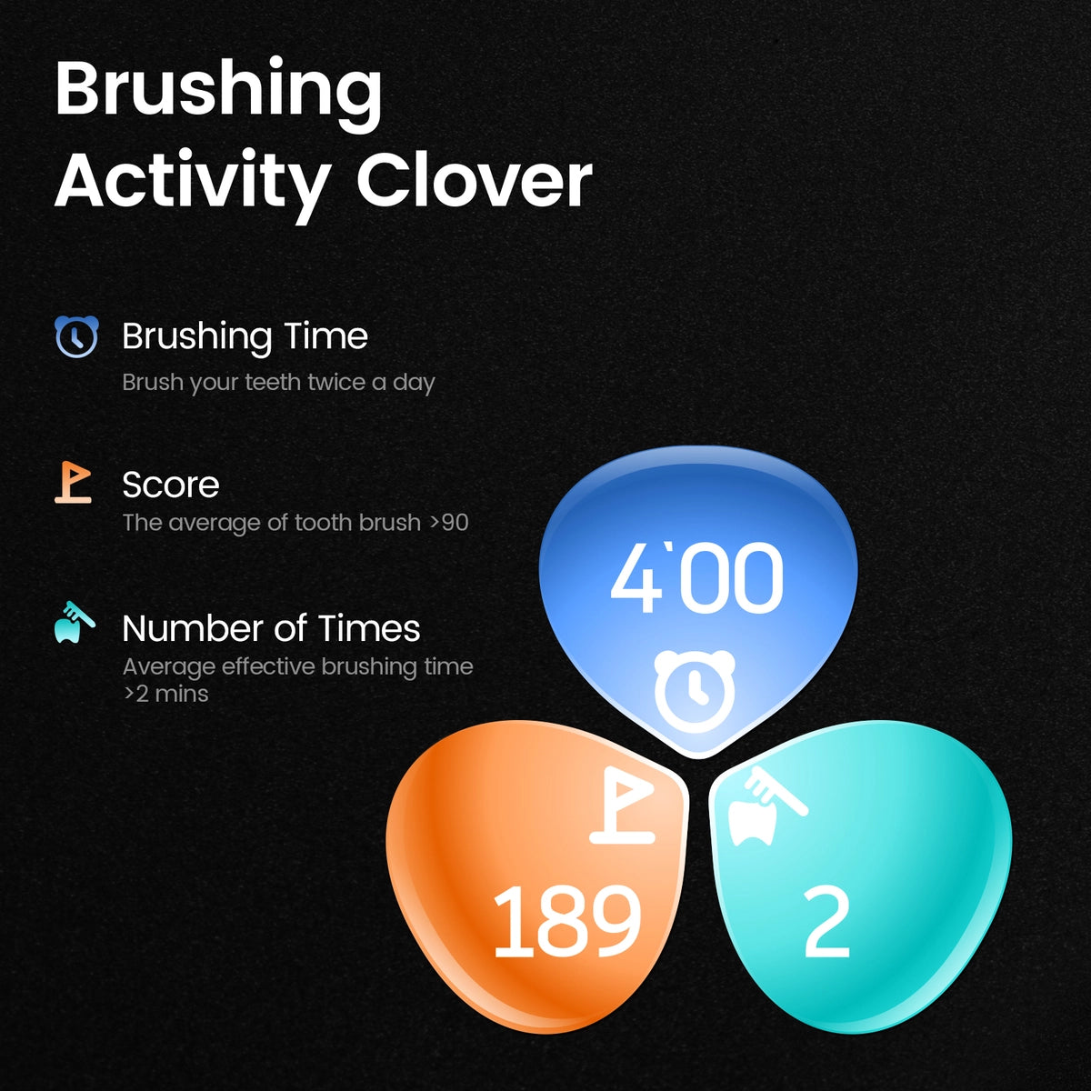 Oclean X Ultra S Sonic Toothbrush - Brushing Activity Clover